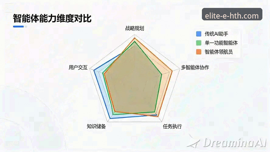 传统观赛与沉浸式参与：华体会顶级赛事平台的创新维度对比