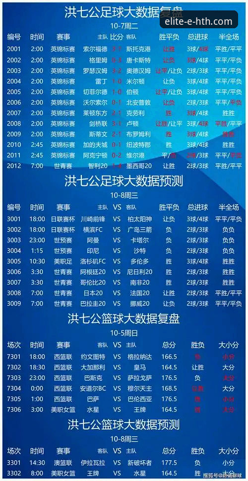 华体会体育投注分析 如何通过华体会体育投注分析,解锁赛事预测的新维度?